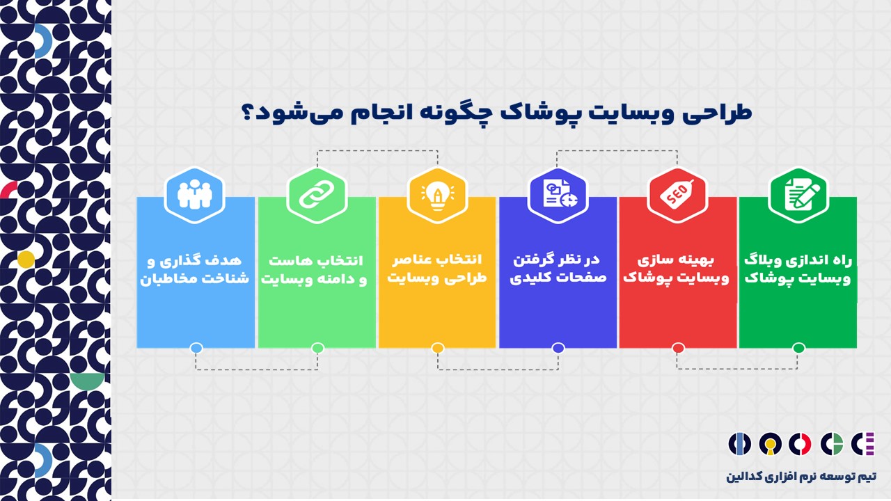 روش طراحی وبسایت پوشاک